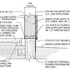 Learn vocabulary, terms and more with flashcards, games and other study tools. Double Stud Wall Slab On Grade W Stem Wall Greenbuildingadvisor