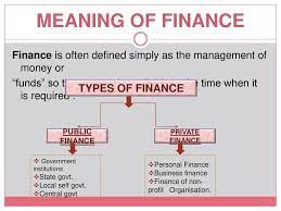 The federal government helps prevent market failure by overseeing the allocation of resources, distribution of income, and stabilization of businesses obtain financing through a variety of means, ranging from equity investments to credit arrangements. Meaning Of Finance Types Of Finance Ppt Download