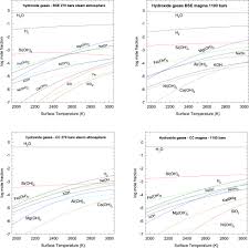 Substances in the dea schedule i have no currently accepted medical use in the united states, a lack of accepted safety for use under medical supervision, and a high potential for abuse. Solubility Of Rock In Steam Atmospheres Of Planets Iopscience