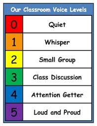 indoor voice level chart our classroom voice levels