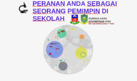 Contoh karangan peranan pemimpin pelajar di sekolah bahagian a. Peranan Anda Sebagai Seorang Pemimpin Di Sekolah By Muhamad Suhaimi