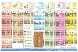 8305b052defc1bef3b321d0764af776a Jpg 736 490 Pixeles Tablas De Alimentos Tabla De Calorias Tabla De Nutricion