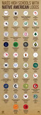 Next game at rockets · sun 8:00pm. It S 2015 Why Do 40 Mass High Schools Still Have Native American Mascots Boston Com
