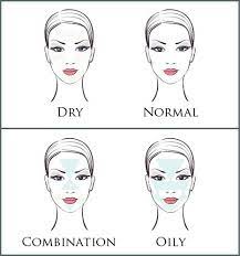 Cleanse your face thoroughly with a mild cleanser and gently pat dry. How To Identify Your Skin Type Alldaychic Skin Types Chart Skin Types Skin