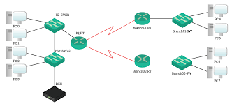 Dhcp Server On Cisco Router Configure And Troubleshoot Ictshore Com
