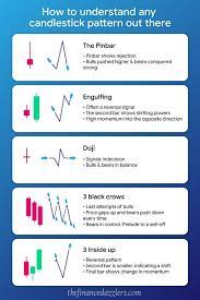 How To Understand Any Candlestick Pattern Out There Trading Charts Stock Trading Strategies Forex Brokers