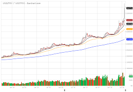 Technically Speaking For The Week Of August 6 10 Seeking Alpha