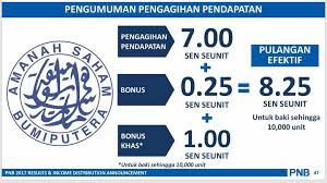 Asb sumqayit filiali qafqaz konserv zavodunda ***. Faiz Wahab On Twitter Bonus Asb 2017 Dividen 7 Bonus 0 25 Bonus Istimewa 1