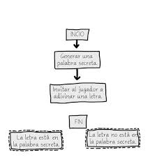 Cuyo objetivo es mostrar el tiempo de dedicación previsto para diferentes tareas o actividades a lo largo de un tiempo. Un Juego De Patio En Diagrama Como Hacer Un Manual De Juegos De Patio Youtube Hemos Recopilado Los Juegos De Patio Para Ninos Clasicos Para Educacion Fisica O El