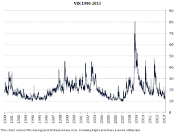 Vix Chart Macroption