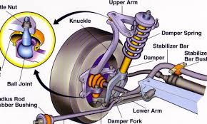 We did not find results for: Fungsi Knuckle Arm Yang Perlu Diketahui Blog Hsr Wheel