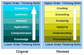 Blooms Taxonomy And Using Technology Teaching With Low