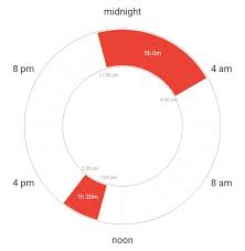 experimenting with a biphasic sleep schedule with a fulltime job