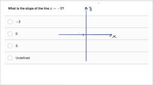 Thus, drawing horizontal lines forces you to move your wrist across the paper, which is not so controllable. Horizontal Vertical Lines Slopes Video Khan Academy