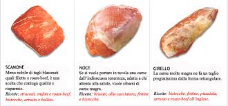 Gli involtini di salmone, piaceranno anche ai bambini, che attirati dal colore brillante li gusteranno davvero con piacere senza fare troppe storie. L Arte Di Comprare Dal Macellaio Una Piccola Guida Dissapore