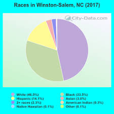 Winston Salem North Carolina Nc Profile Population Maps Real Estate Averages Homes Statistics Relocation Travel Jobs Hospitals Schools Crime Moving Houses News Sex Offenders