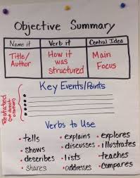 How To Write An Objective Summary The Learning Cafe Summary Writing College Writing Essay Writing Skills
