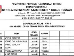 Sk tentang penerimaan dana bos reguler tahap i gelombang ii tahun 2020. Pengumuman