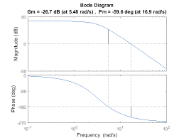Control Tutorials For Matlab And Simulink Introduction Frequency Domain Methods For Controller Design