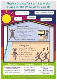 Kids who need extra support developing body awareness can follow a sensory diet. Physical Activity For Children And Young People Aged 5 18 Years During Covid 19 Stay Safe Be Active Bjsm Blog Social Media S Leading Sem Voice