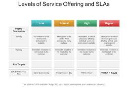 Levels Of Service Offering And Slas Ppt Sample Download
