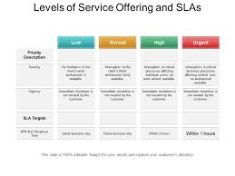 levels of service offering and slas ppt sample download