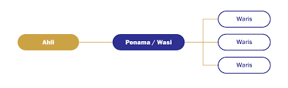 Menyemak penyata kwsp tahun terkini & tahun sebelumnya 3. Kwsp Penamaan