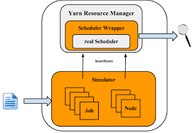 apache hadoop scheduler load simulator yarn scheduler load