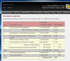 Sepah Investment Company Operates As A Subsidiary Of Bank Sepah Ifmat