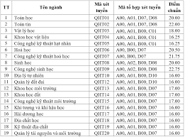 Founded in 1906 as indochina university, the university has cha. TrÆ°á»ng Ä'h Khoa Há»c Tá»± Nhien Ä'hqg Ha Ná»™i Cong Bá»' Ä'iá»ƒm Chuáº©n 2019