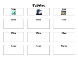 Which of the following are sometimes considered from a nuclear cooling system being dumped into a river 7. Air Land And Water Pollution Science Graphic Organizer By Mrs D Teaches Third