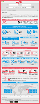 Social Media Is Hot But Email Packs Digital Marketing Power Infographic Infographic Marketing Email Marketing Infographics Social Media Infographic