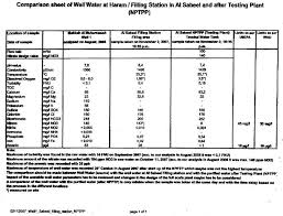 قال صلعم عن زمزم انها مباركة انها القرآن بين الإعجاز والأخطاء Facebook
