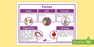 In our previous example, the book lying on the table has two distinct forces acting upon it, the downward force of gravity and the normal force of the table. Forces Display Poster