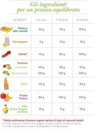 Maybe you would like to learn more about one of these? Ecco Cosa Mangiare A Colazione Pranzo E Cena I Consigli Degli Esperti Per Avere Un Alimentazione Sana Fin Da Piccoli