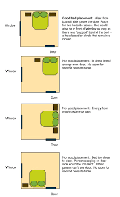 Feng shui bedroom layout with two doors. Top 10 Feng Shui Tips For Your Bedroom