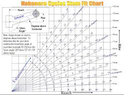 habanero cycles stem chart