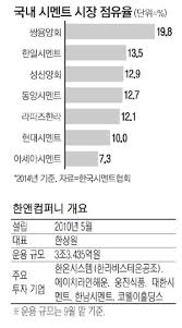 Sm그룹 롱비치터미널 인수 포기, 현대상선과 한앤컴퍼니 2파전. Pef í•œì•¤ì»´í¼ë‹ˆ ìŒìš©ì–'íšŒ í'ˆì—ˆë‹¤ ë§¤ì¼ê²½ì œ