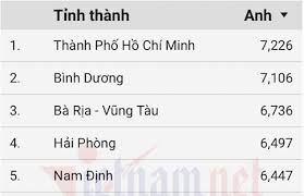Danh sách cụm thi và mã cụm thi thpt quốc gia năm 2021. Azfxf9bqh6lsam