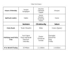 Religion Chart Answer Key
