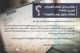 السنة الهجرية وما يقابلها من السنة الميلادية. Ø§Ù„Ù…Ø³Ù†Ø¯ ÙŠ Ø­Ø¯Ø¯ Ù…ÙˆØ¹Ø¯ Ø¯Ø®ÙˆÙ„ Ø§Ù„Ø¹Ø§Ù… Ø§Ù„Ù‡Ø¬Ø±ÙŠ Ø§Ù„Ø¬Ø¯ÙŠØ¯ ÙˆÙ…ÙˆØ¹Ø¯ ÙŠÙˆÙ… Ø¹Ø§Ø´ÙˆØ±Ø§Ø¡ Ø·Ù‚Ø³ Ø§Ù„Ø¹Ø±Ø¨ Ø·Ù‚Ø³ Ø§Ù„Ø¹Ø±Ø¨