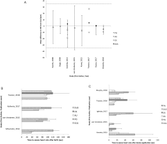 Novel Technologies For Heart Rate Assessment During Neonatal