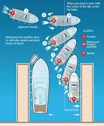 Boatus is the nation's largest association of recreational boaters with more than half a million members. How To Dock A Twin Outboard Boat Boatus