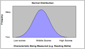 understanding test results educational psychology