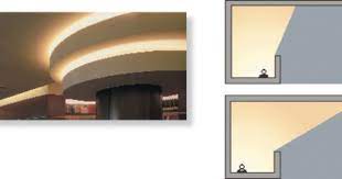 Lighting Application Proprofs Quiz Cove Lighting Mirror Ceiling Facade Lighting