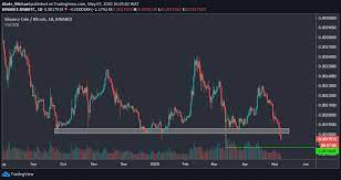 So, you've converted 0.0022 bitcoin to 107.815180 us dollar. Binance Coin Price Analysis Bnb Completes 12 7 Day Plunge Against Bitcoin Where Is The Bottom