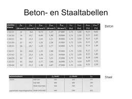 We did not find results for: Bouwen In Beton Boubibc1d Ppt Video Online Download