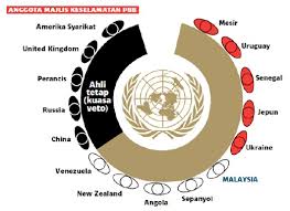 Di samping itu juga, malaysia menjalankan dasar berkecuali dalam hubungan luarnya. Kuasa Veto Pbb Relevan Atau Tidak