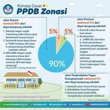 Assalamualaikum wr.wb saya mau bertanya. Pemenuhan Pagu Sekolah Berbenah Sarana Prasarana Harian Bhirawa Online