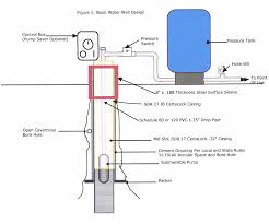 Do you have pressure tank problems? Diagram Water Well Diagram Full Version Hd Quality Well Diagram Csiwiring Lacolombaiagriturismo It